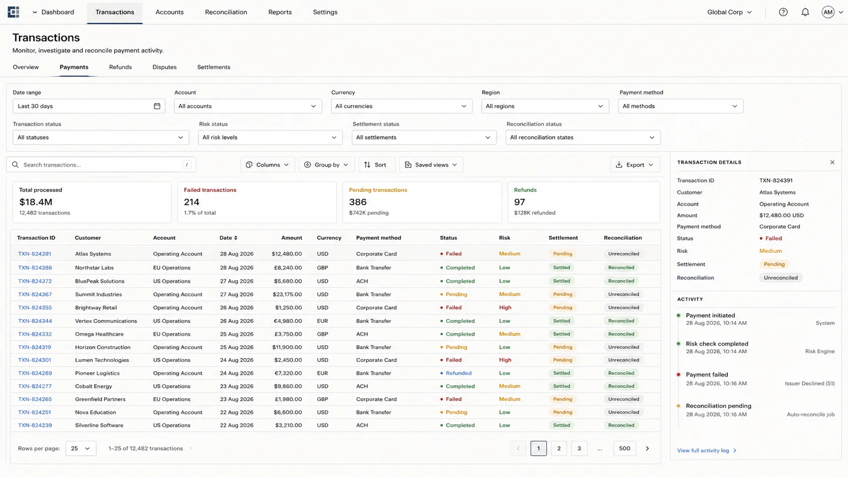 The original transactions dashboard with dense navigation, filters, metrics, utilities and an eleven-column table.