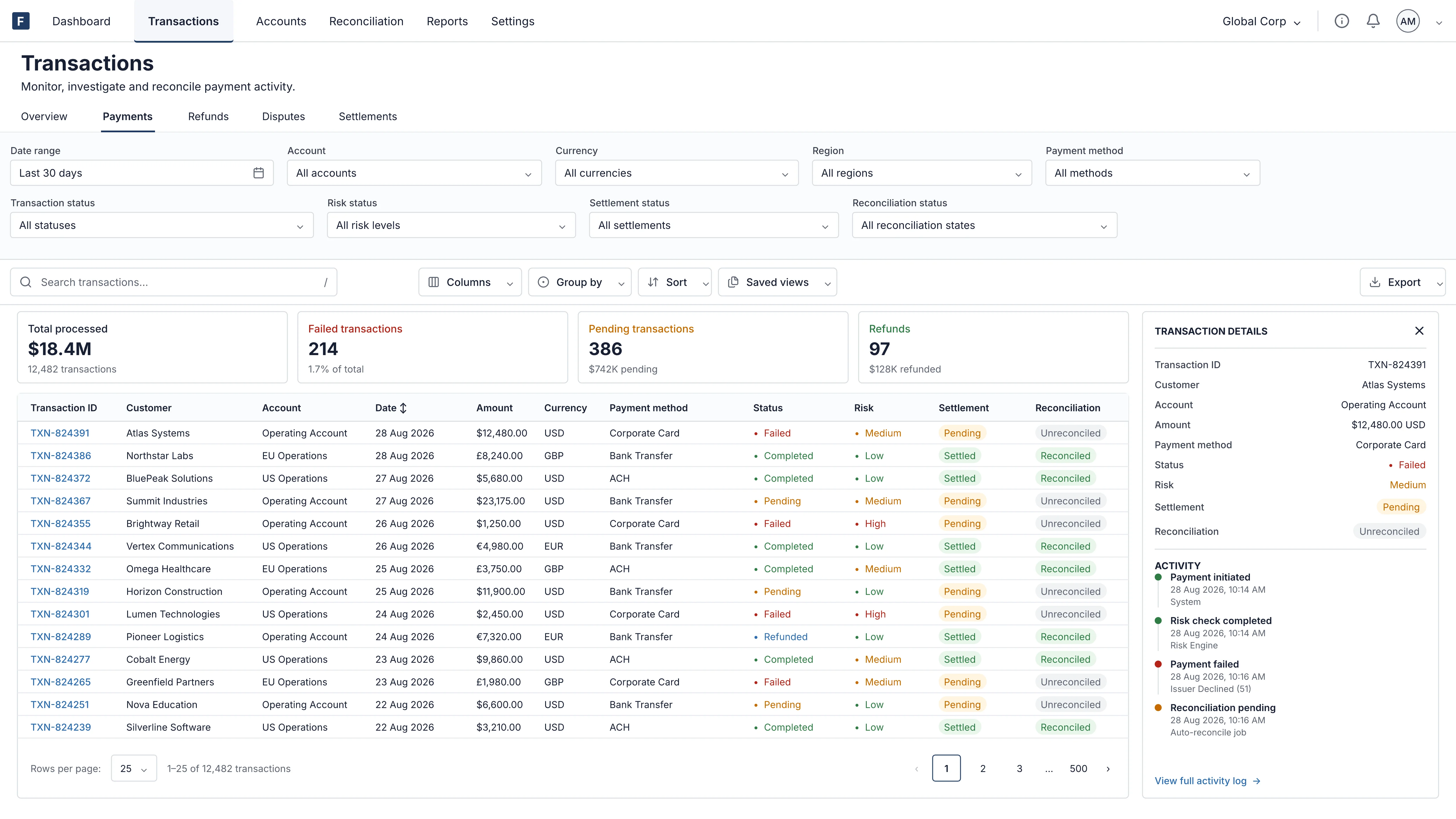 The original transactions dashboard with dense navigation, filters, metrics, utilities and an eleven-column table.
