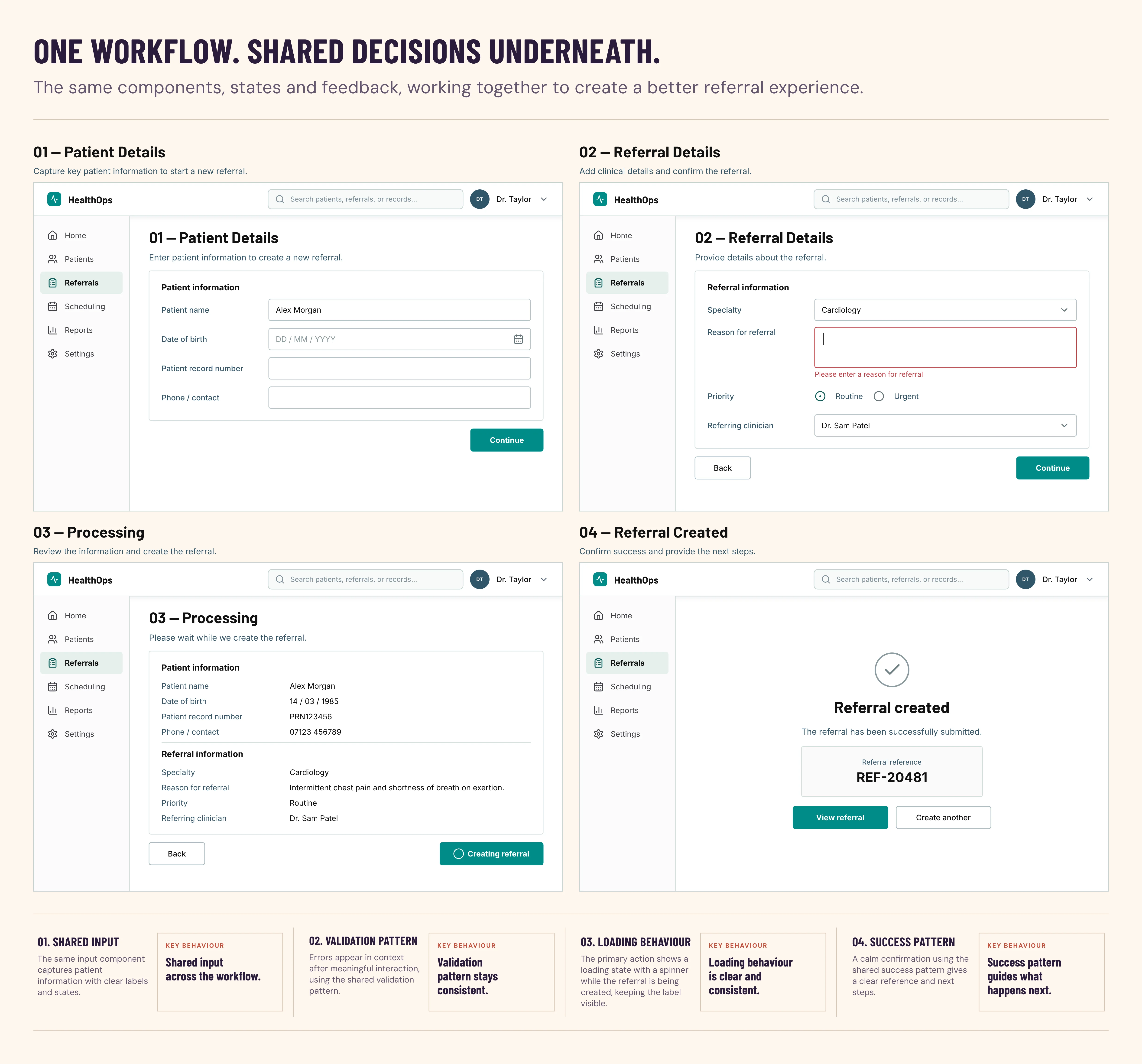 Four patient-referral frames use the system above: shared patient-information fields, referral-detail validation, the labelled Creating referral loading action, and a success confirmation with a clear next action.