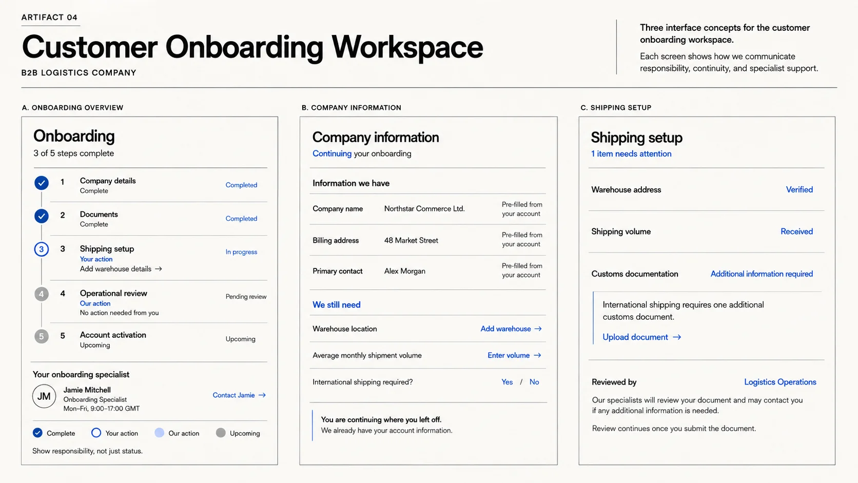 Three customer onboarding workspace screens showing an onboarding overview, prefilled company information and a shipping setup exception requiring specialist review.