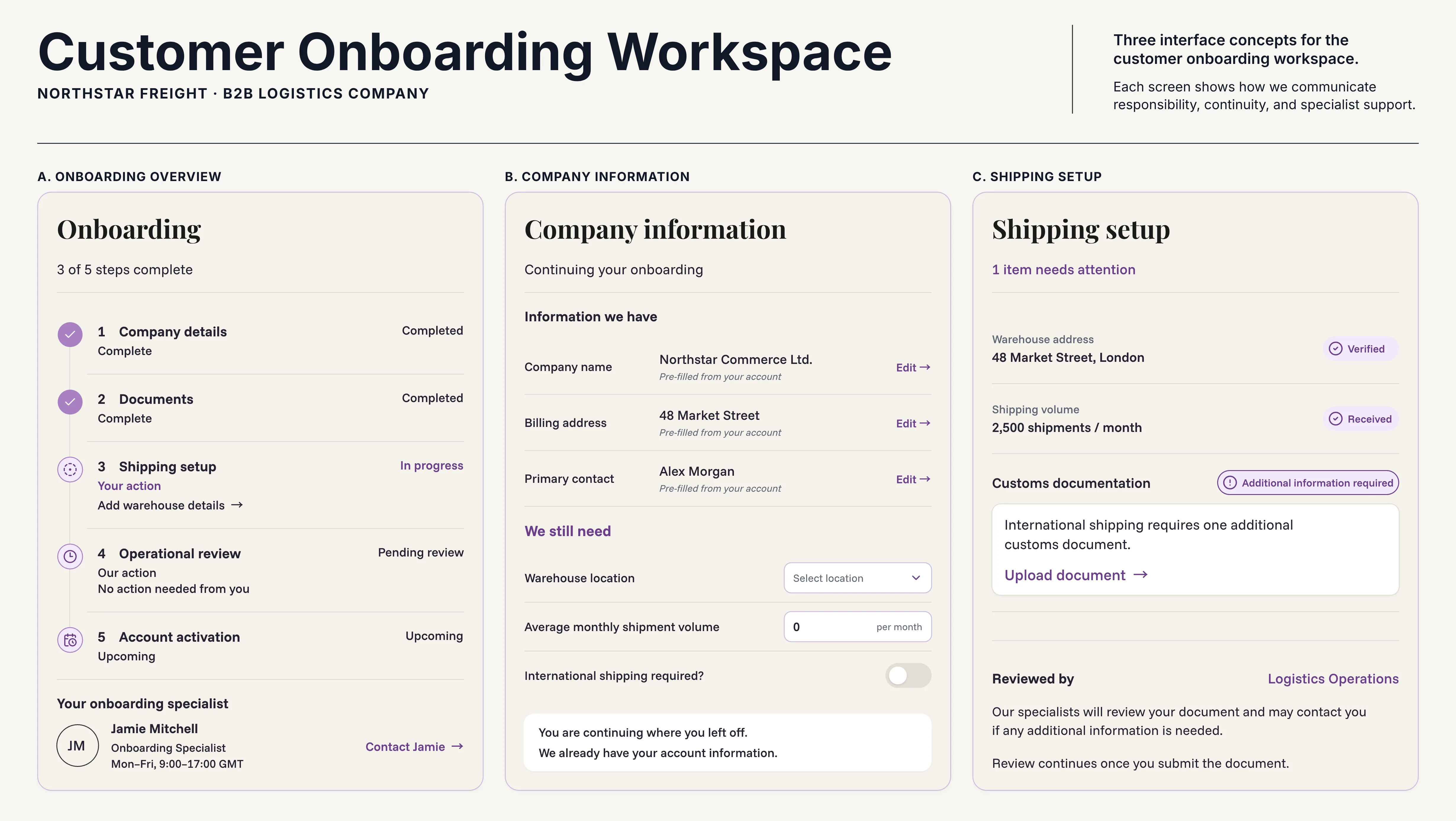Three customer onboarding workspace screens showing an onboarding overview, prefilled company information and a shipping setup exception requiring specialist review.